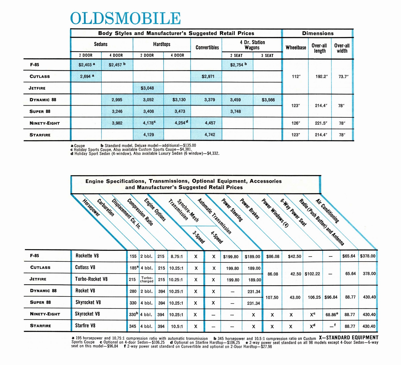 n_1963 GM Specs & Prices-04.jpg
